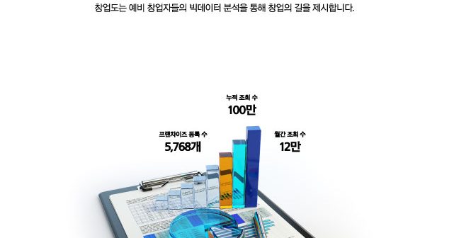 http://kfnews.kr/category/f/f1/ 창업도